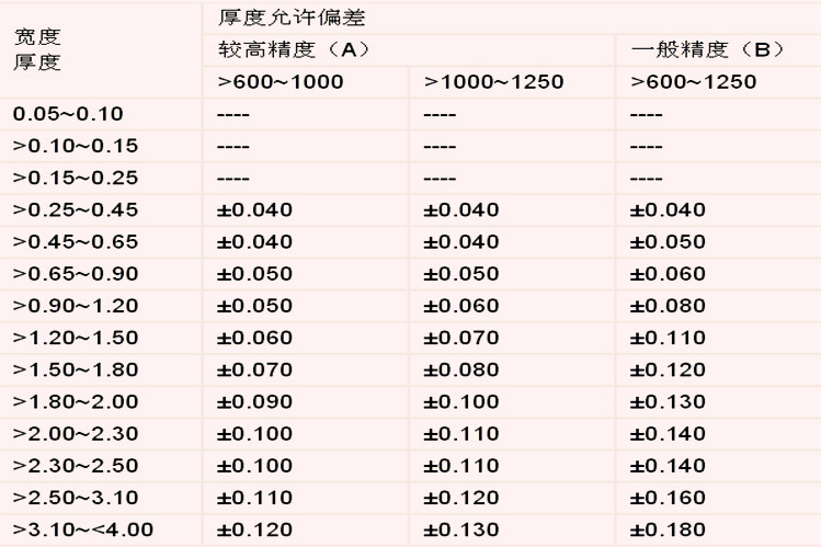 沖孔網(wǎng)板厚度偏差允許范圍表