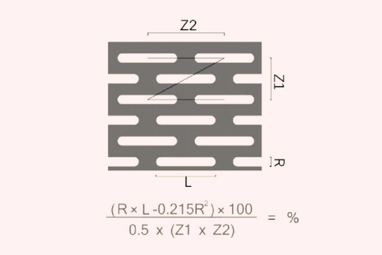 沖孔網(wǎng)板長條孔錯排開孔率計(jì)算公式
