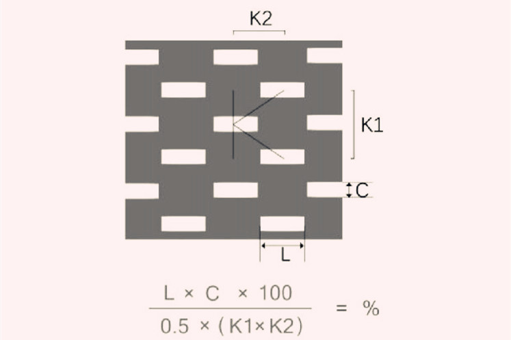 沖孔網(wǎng)板長(zhǎng)方孔錯(cuò)排開(kāi)孔率計(jì)算公式