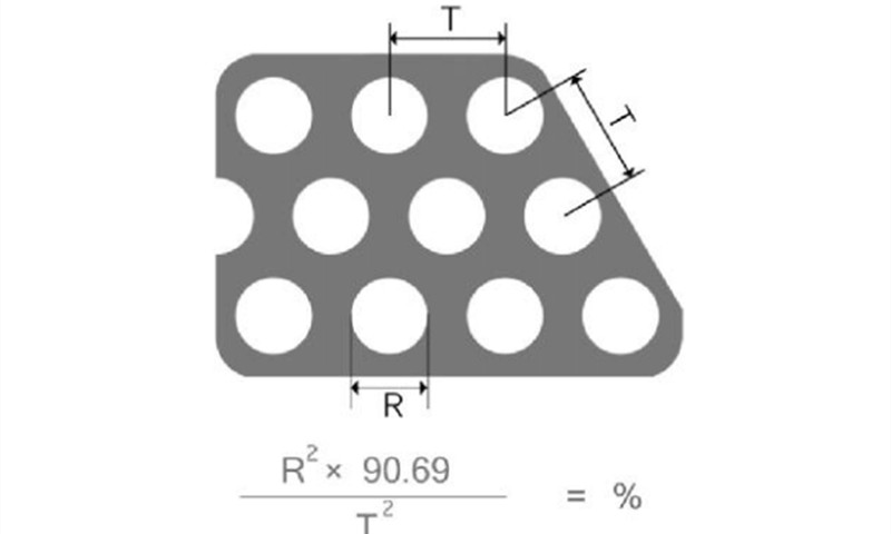 60°錯排圓孔出孔率計算公式及示意圖