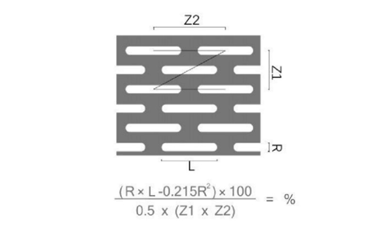 Z型錯(cuò)排 長(zhǎng)圓孔沖孔板開孔率計(jì)算公式及示意圖