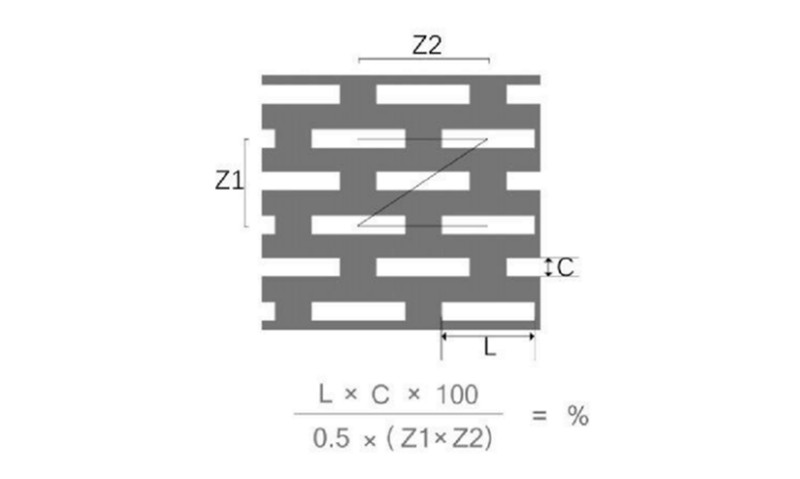 Z型錯排 長方孔沖孔網(wǎng)板出孔率計算公式及示意圖