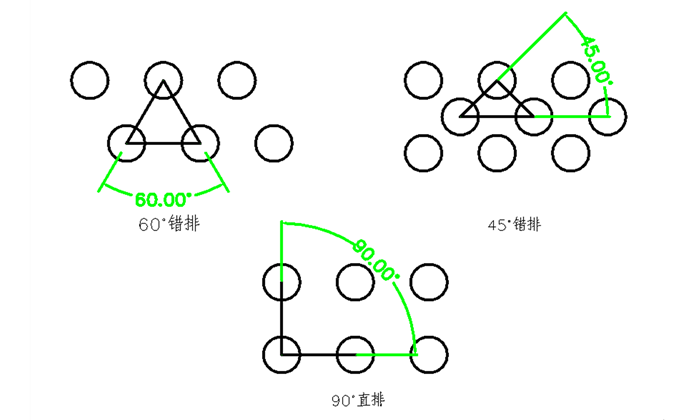 錯(cuò)排沖孔網(wǎng)示意圖